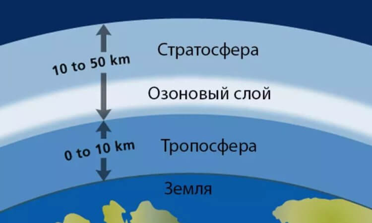 Что происходит с озоновым слоем Земли в 2022 году